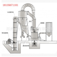 大型雷蒙磨粉机-5R4121雷蒙机