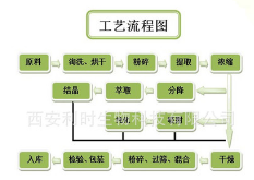 芦荟粉 食品级 速溶芦荟汁粉 喷雾干燥 纯天然无添加 芦荟果蔬粉图3