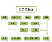 洋葱提取物/洋葱粉/洋葱头浓缩粉 10:1 比例纯天然洋葱提取 包邮图3