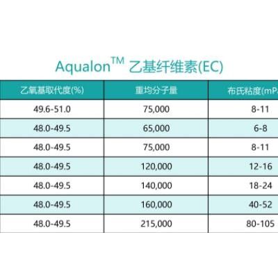 Aqualon™ 乙基纤维素(EC)