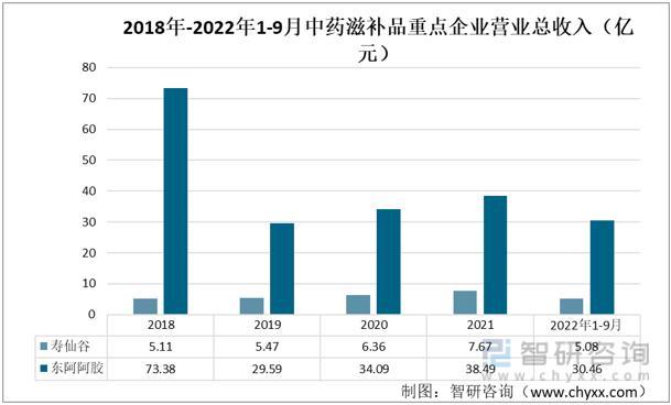 资料来源：企业年报、智研咨询整理