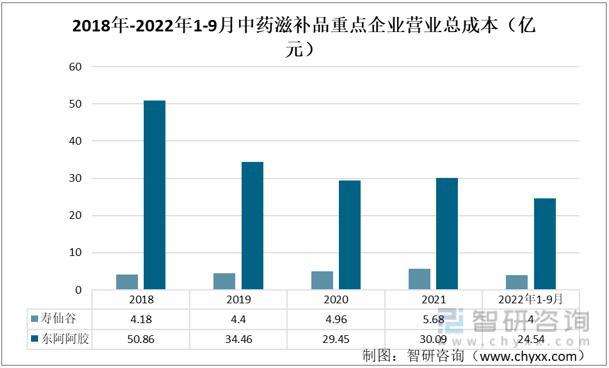 资料来源：企业年报、智研咨询整理