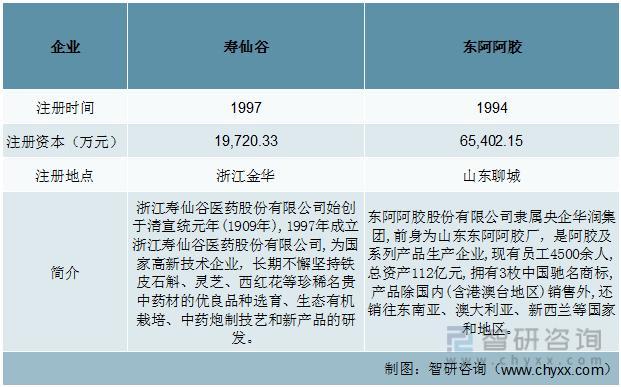 资料来源：智研咨询整理